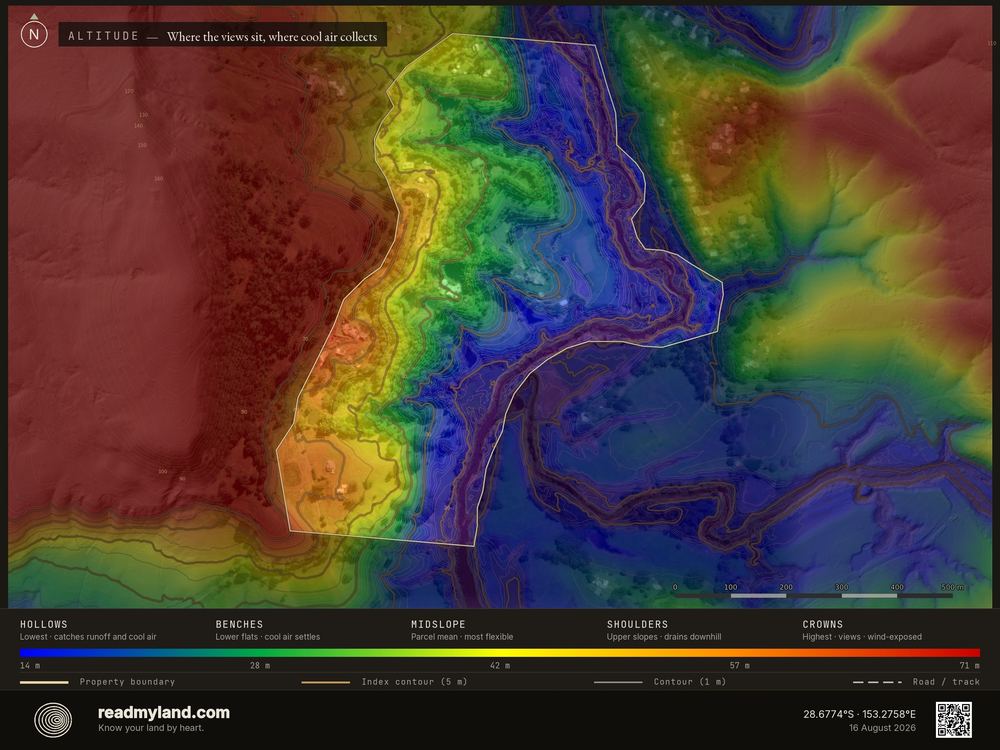 Altitude banding, from 1m elevation data