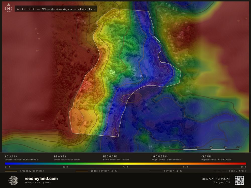 Altitude banding, from 30m elevation data