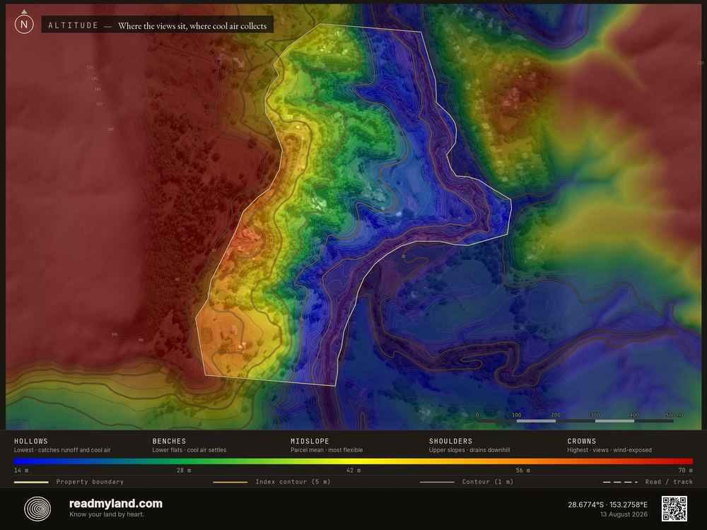 Altitude banding, from 5m elevation data
