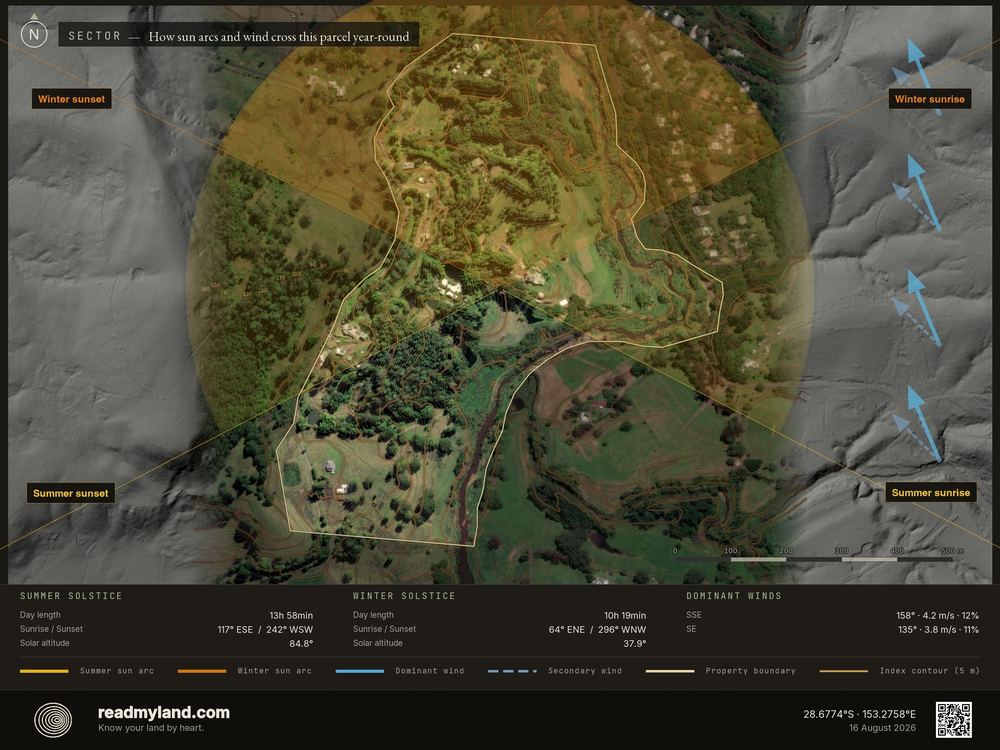 Sector analysis: sun arc, prevailing wind, fire approach, from 1m elevation data