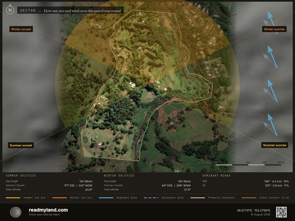 Sector analysis: sun arc, prevailing wind, fire approach, from 30m elevation data