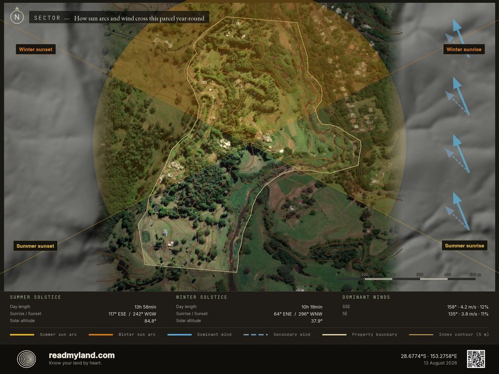 Sector analysis: sun arc, prevailing wind, fire approach, from 5m elevation data