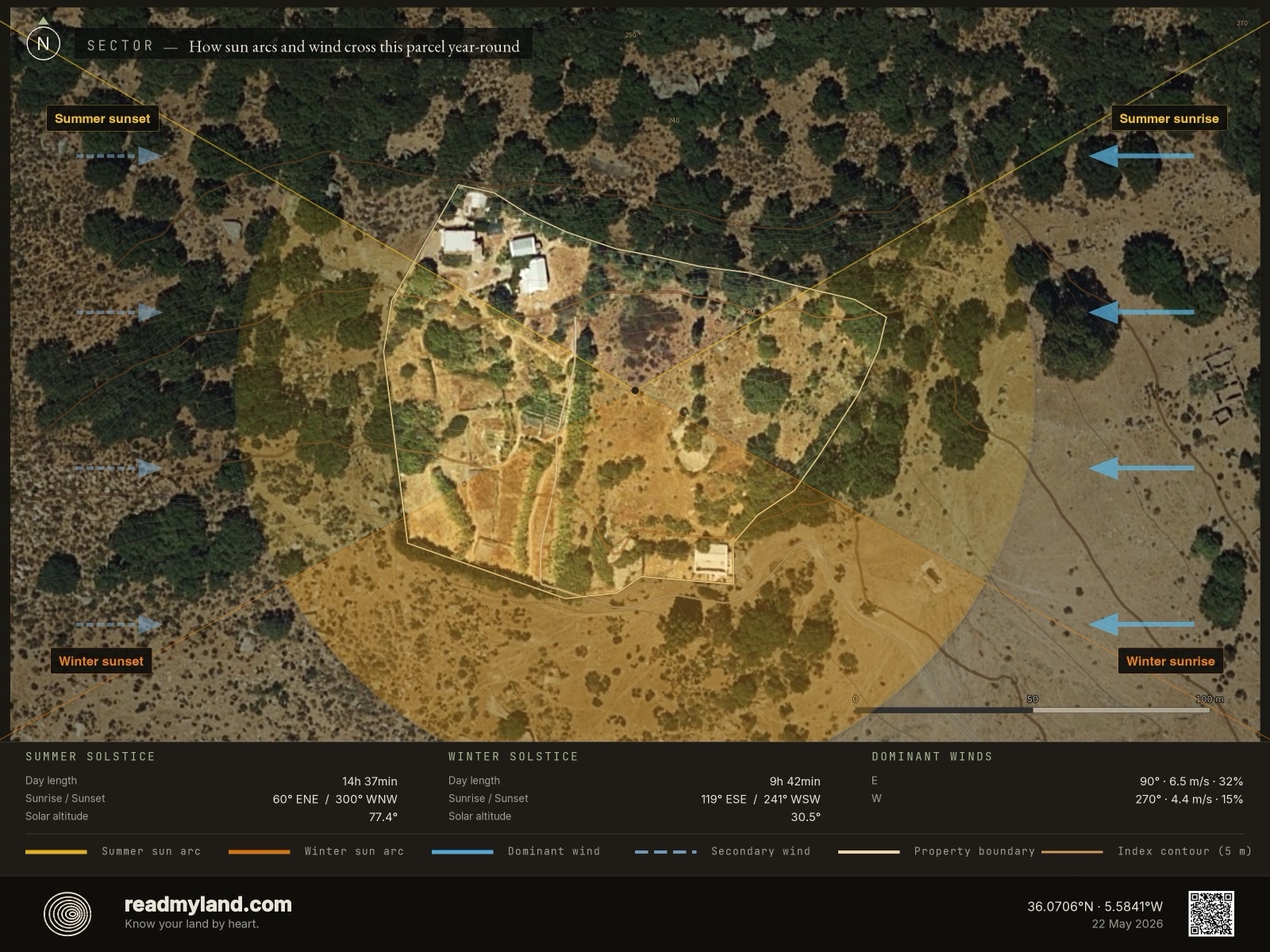 Sun-path, wind, and shading sector analysis for the Cádiz homestead