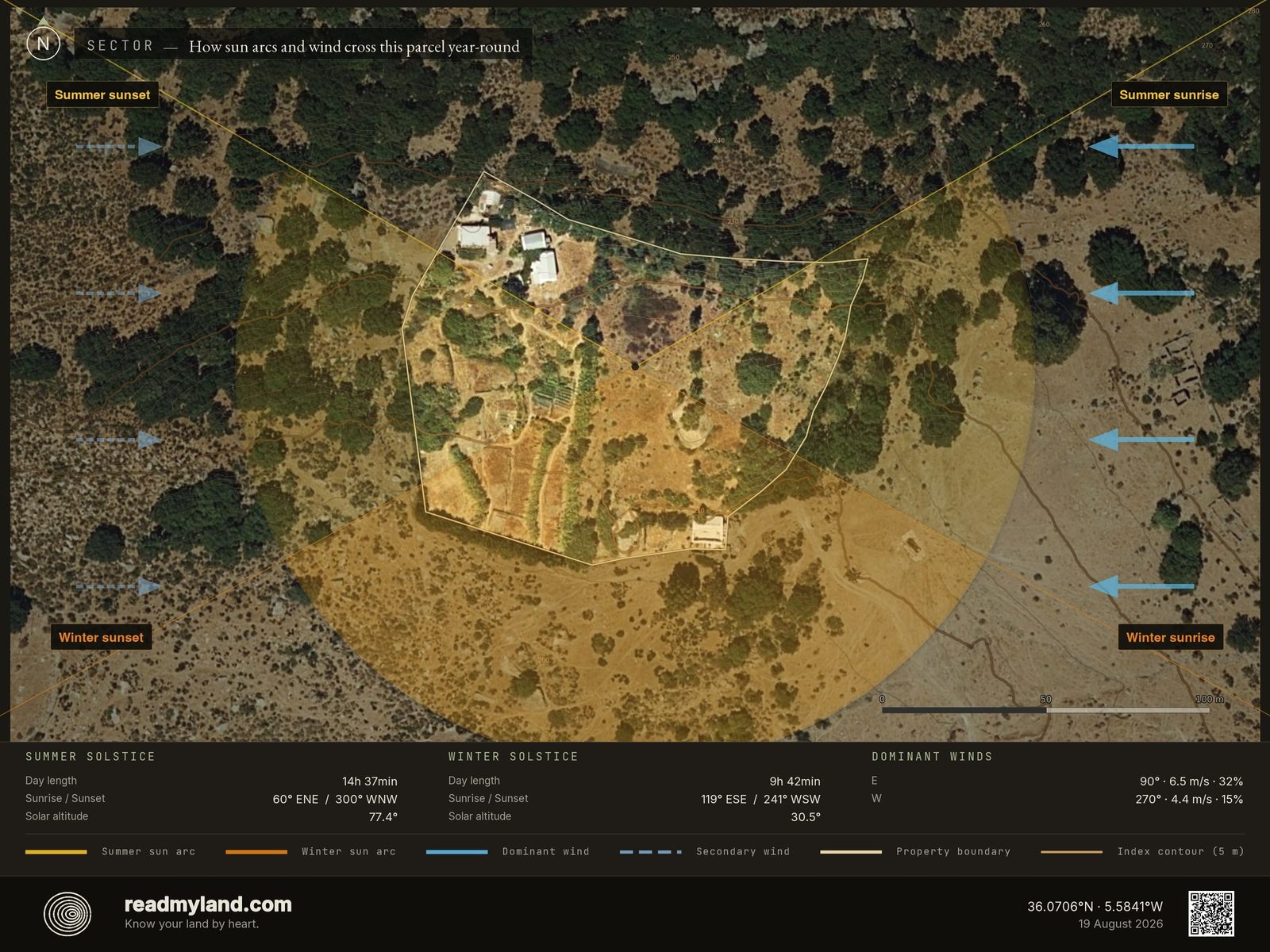 Sun-path, wind, and shading sector analysis for the Cádiz homestead