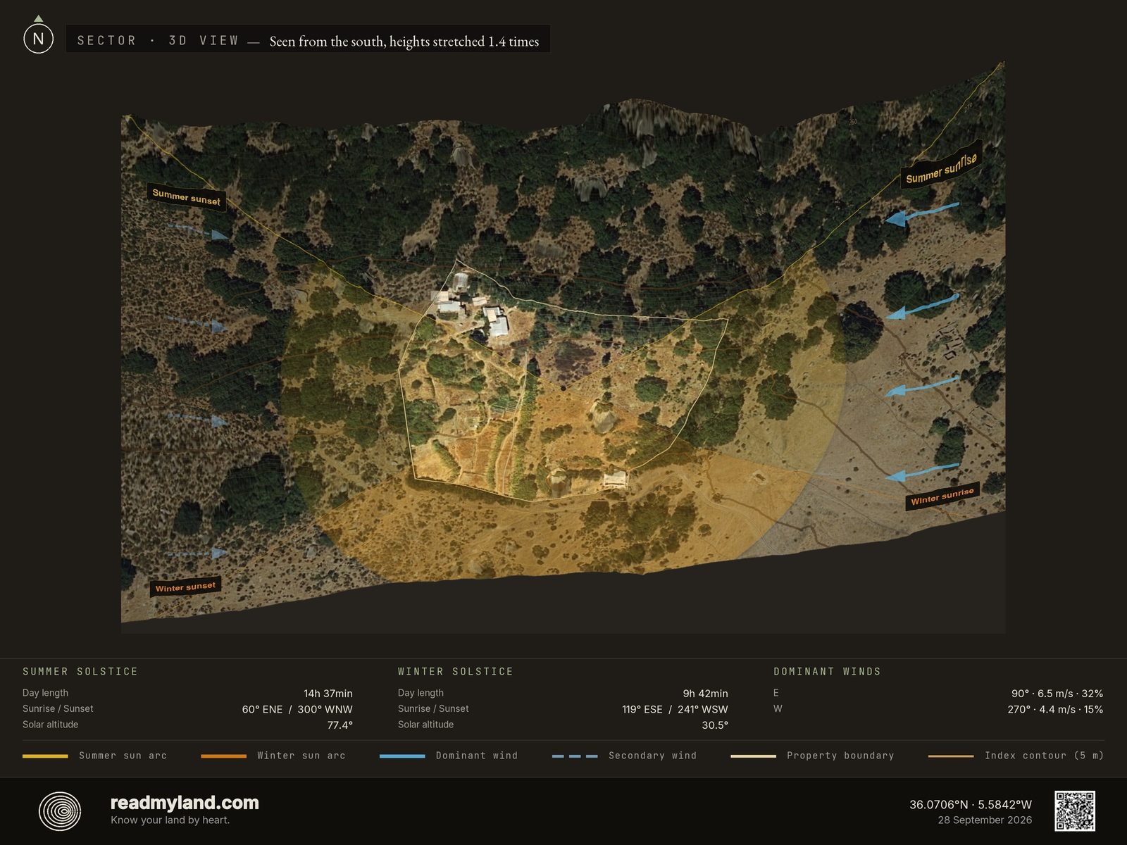 Sun-path, wind, and shading sector analysis for the Cádiz homestead in 3D