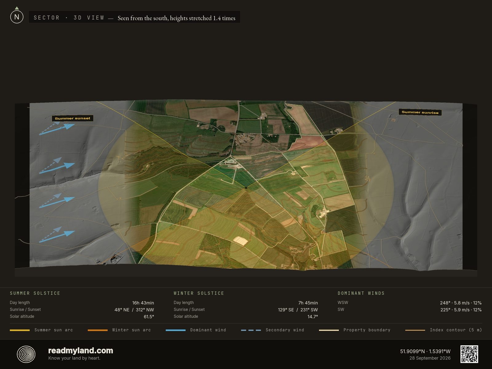 Sun-path, wind, and shading sector analysis for Diddly Squat Farm in 3D