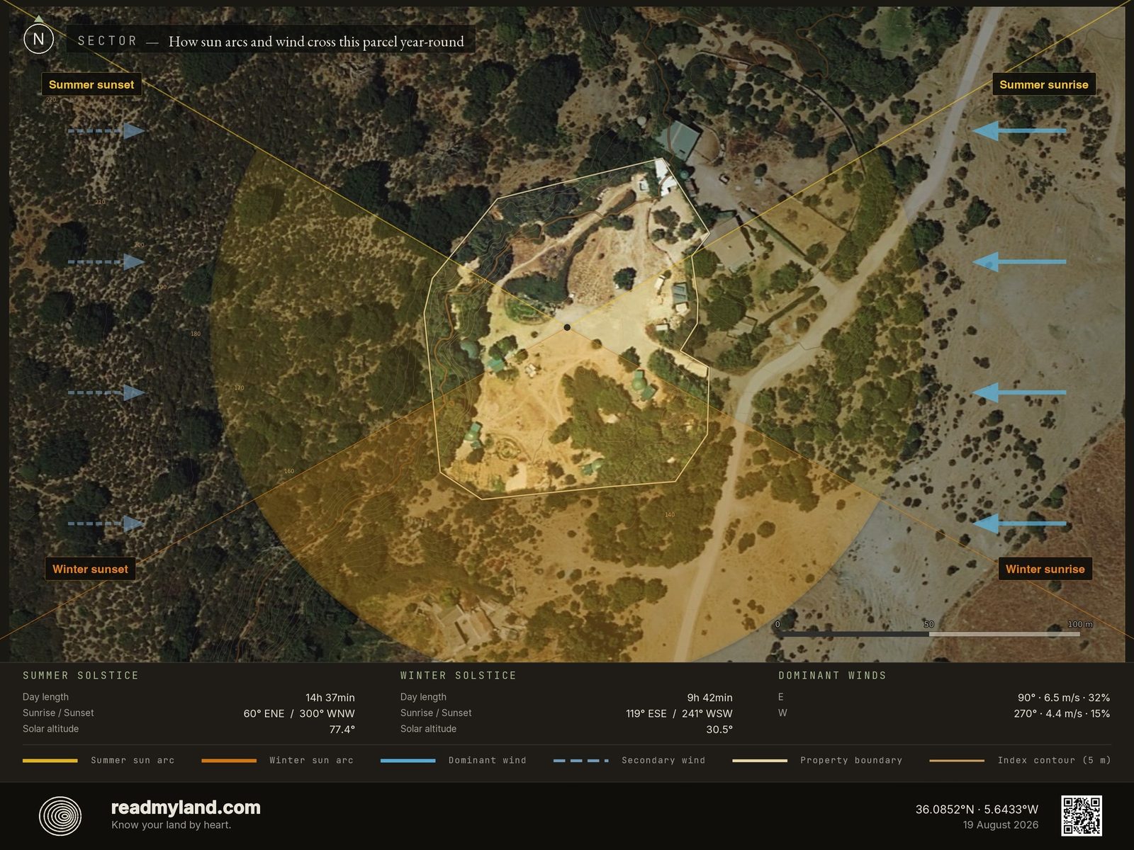 Sun-path, wind, and shading sector analysis for the Tarifa coast parcel