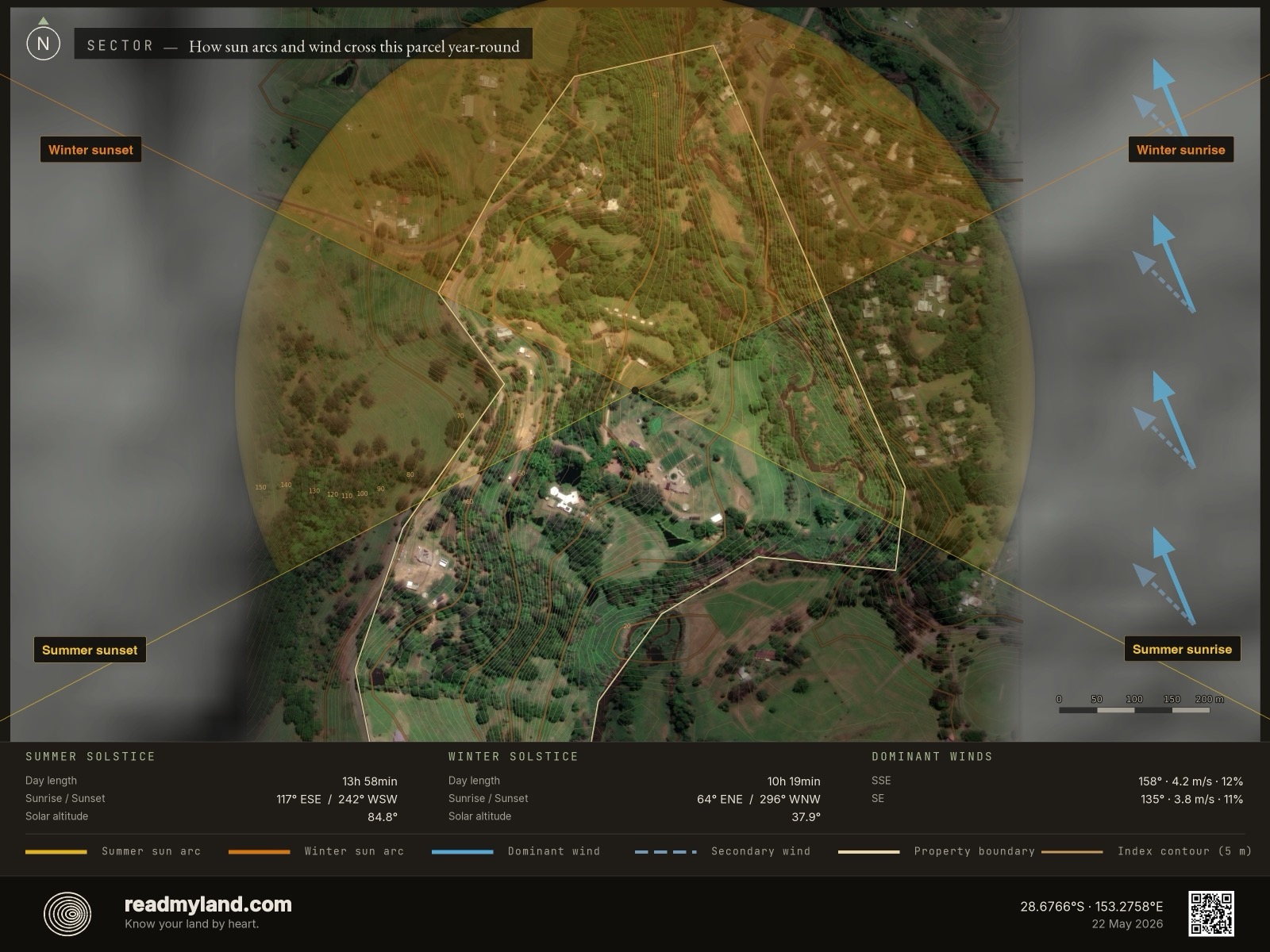 Sun-path, wind, and shading sector analysis for Zaytuna Farm