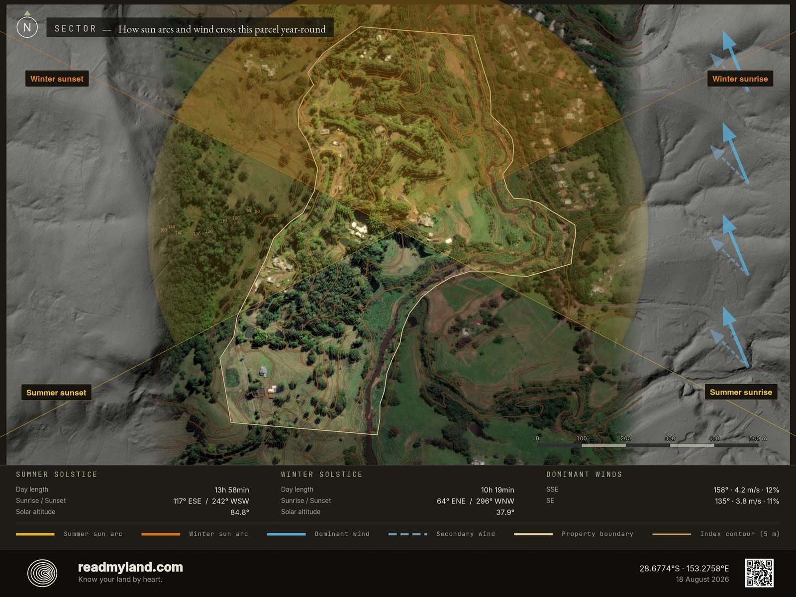 Sun-path, wind, and shading sector analysis for Zaytuna Farm