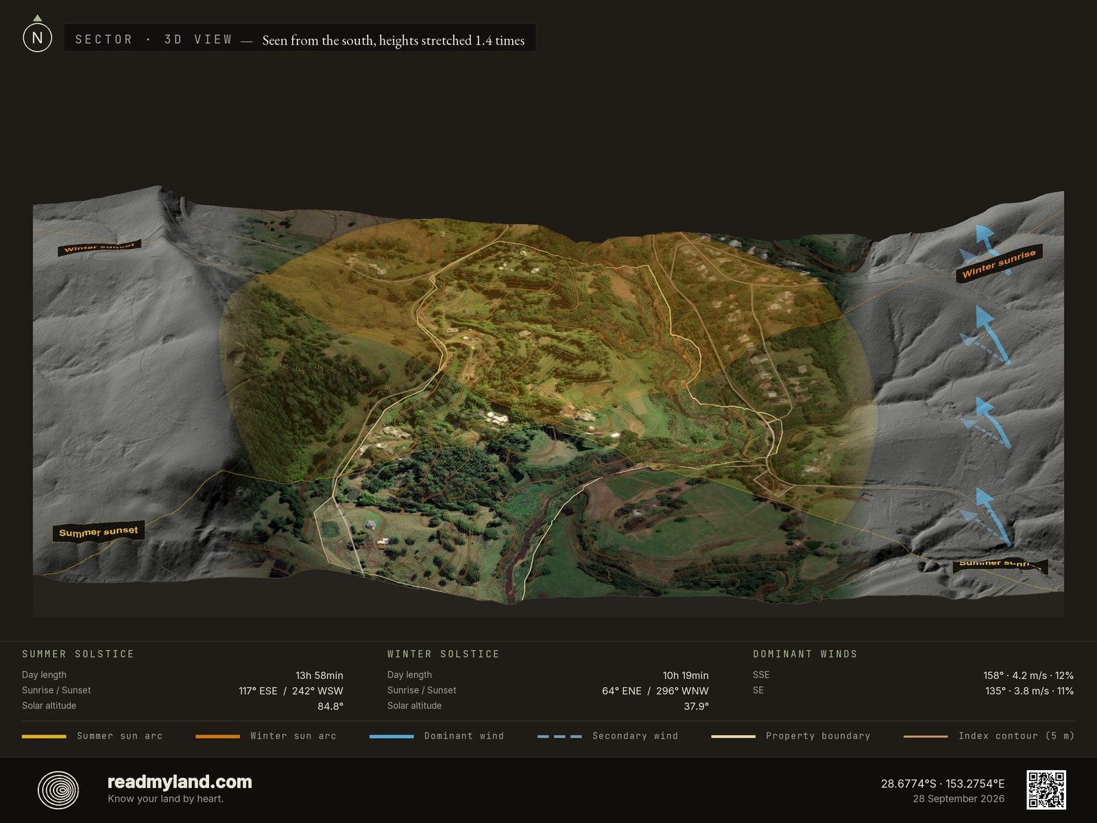 Sun-path, wind, and shading sector analysis for Zaytuna Farm in 3D